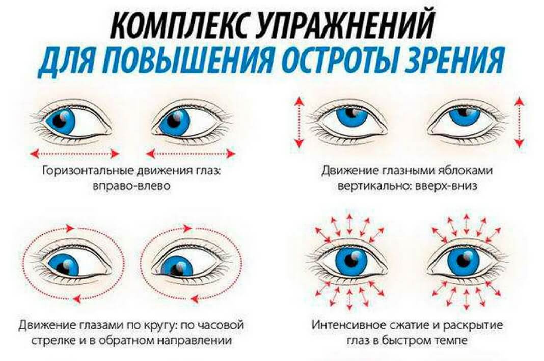 10 простых упражнений для восстановления зрения